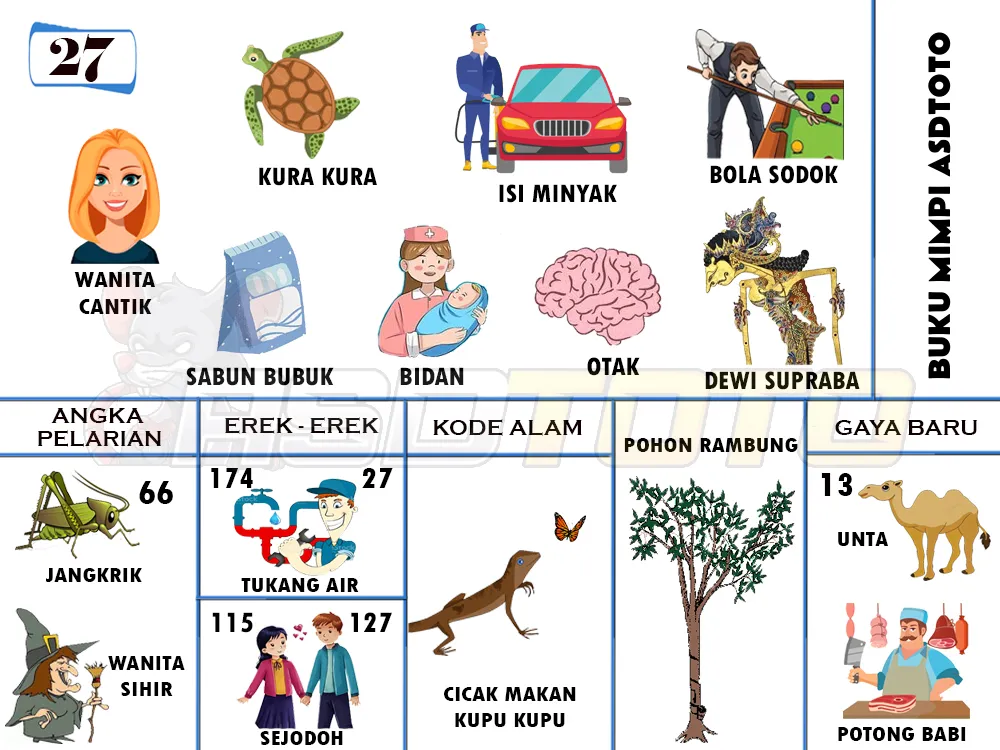 buku mimpi erek erek togel 27