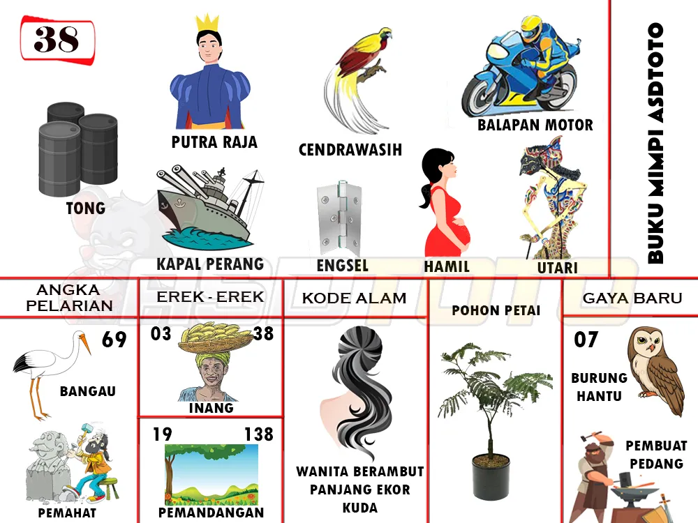 buku mimpi erek erek togel 38